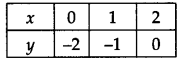 NCERT Solutions for Class 9 Maths Chapter-4 Linear Equations in Two Variables/ Ex 4.3 Q1B