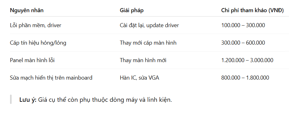 màn hình laptop bị chớp liên tục