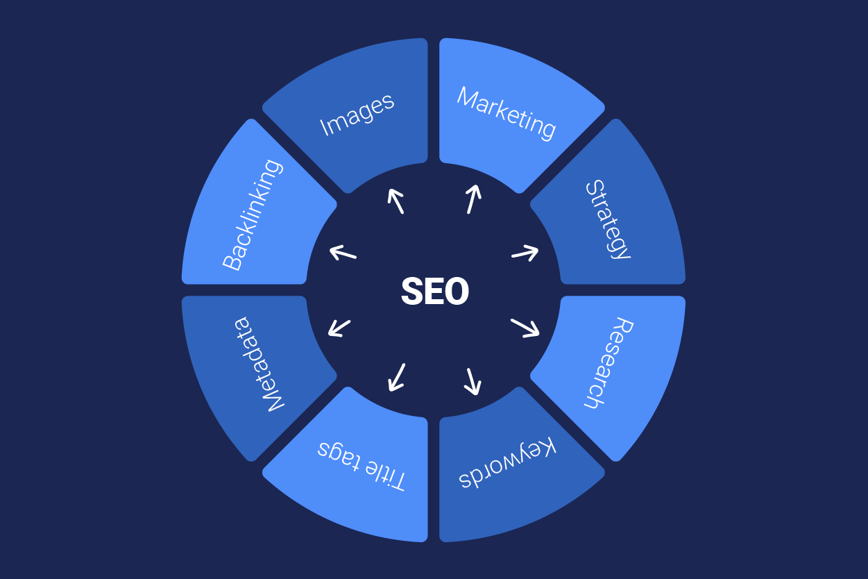 seo elements