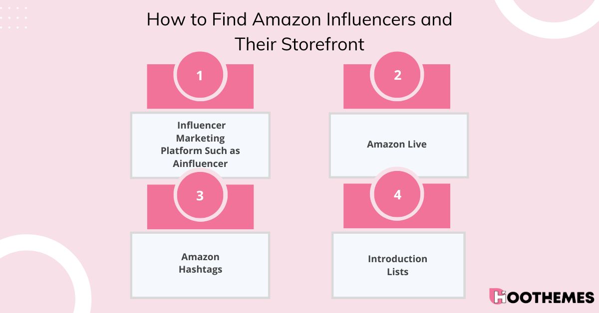 How to find Amazon influencers' storefront