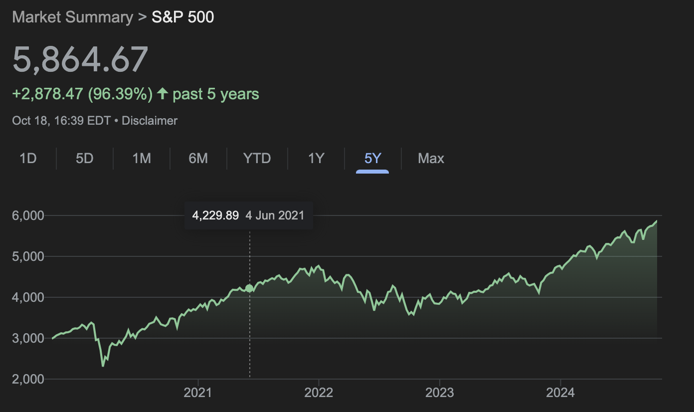 evolutia s&p500