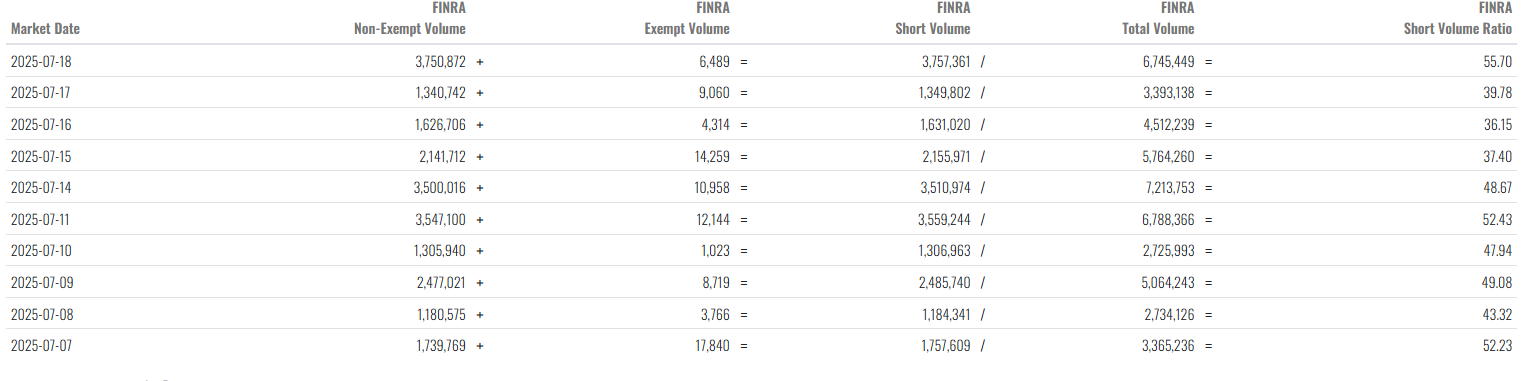 Strategy (MSTR) will be the ‘greatest shorting opportunity of a lifetime’, warns expert