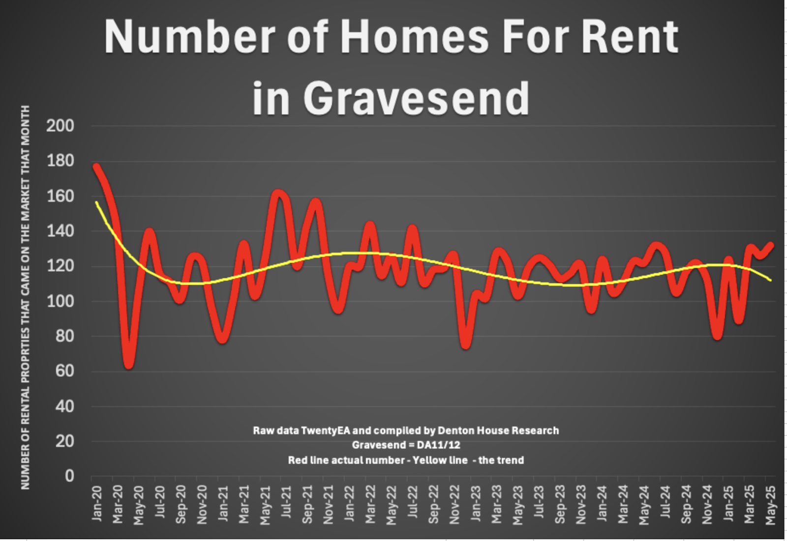 A graph with red lines and numbers

AI-generated content may be incorrect.