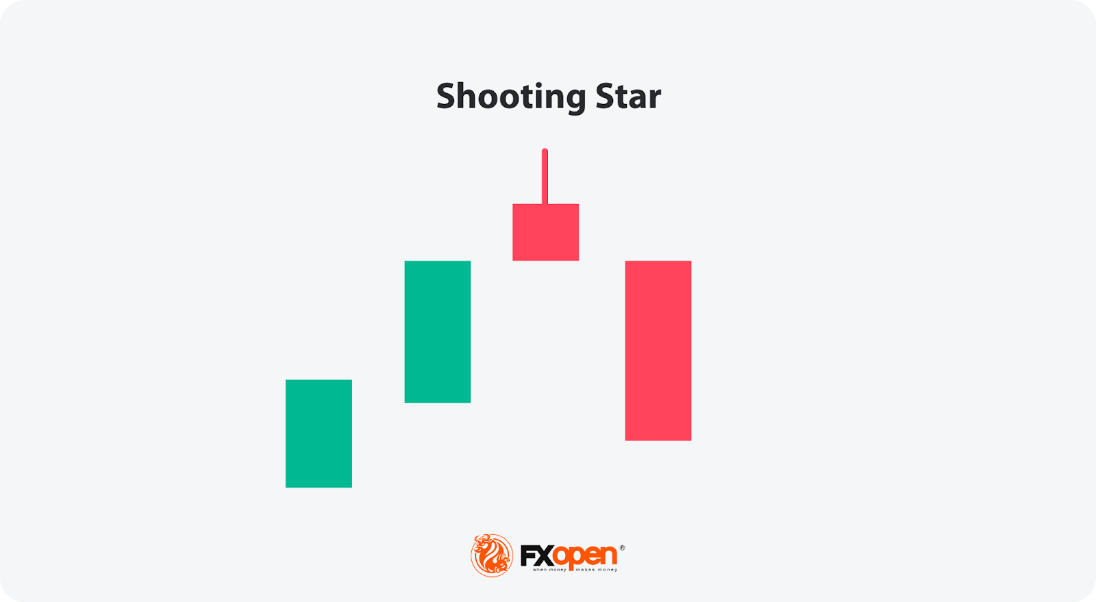What Is the Evening Star Candlestick Pattern, and How Can You Use It in Trading?