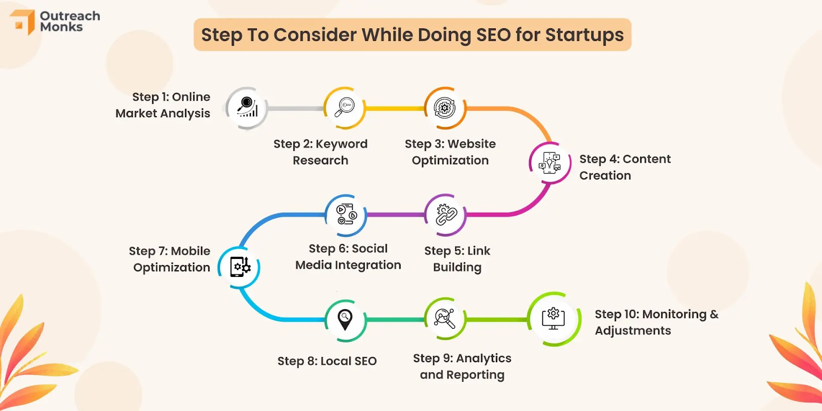 SEO for startups - step by step