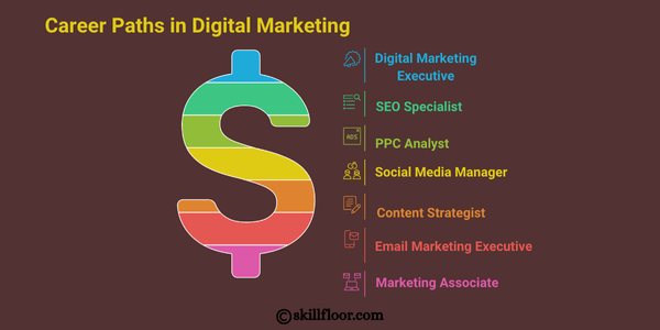 Career Paths in Digital Marketing
