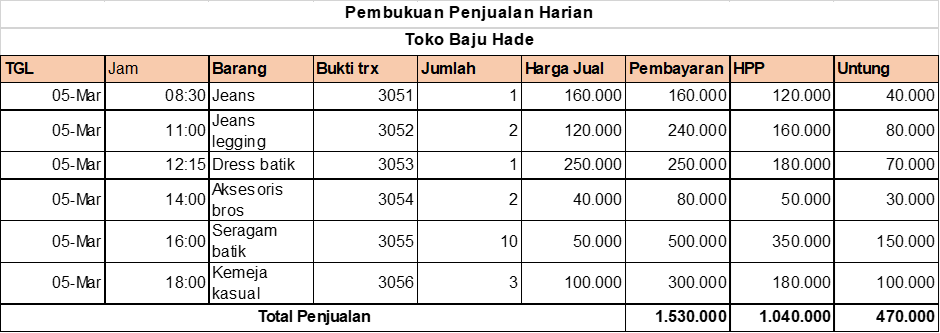 Contoh Sales Report