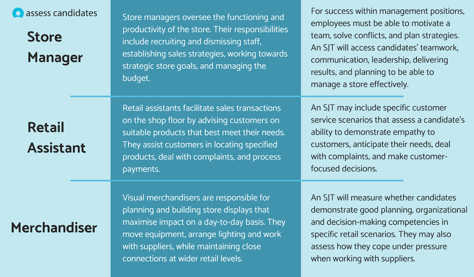 How SJTs are Used for Retail Roles
