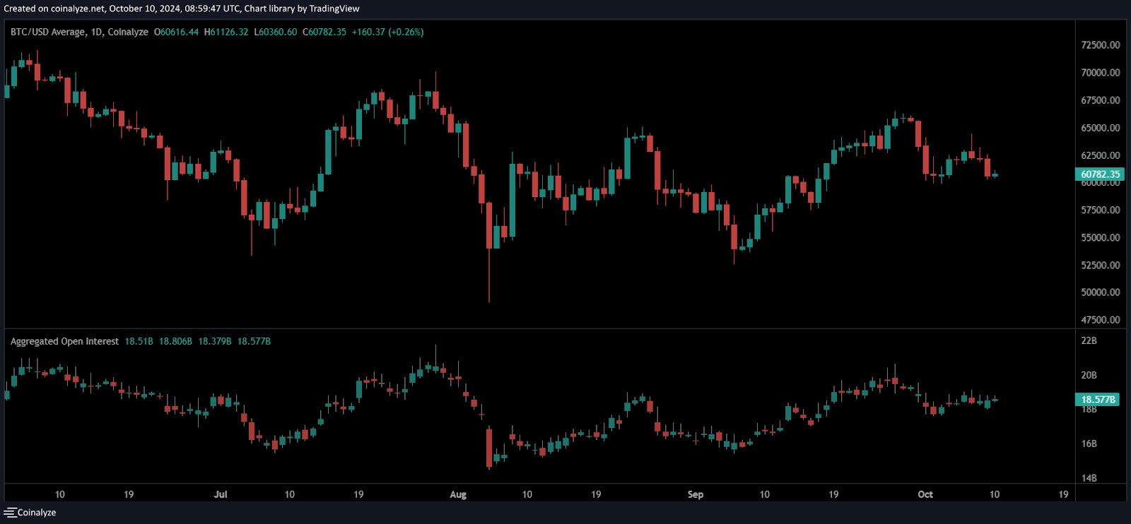 Preisverfall Bitcoin