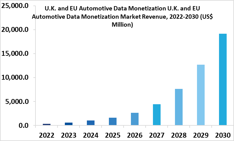 Automotive Data Monetization