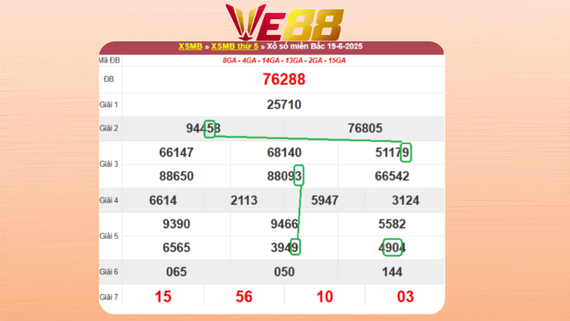 Dự đoán kết quả xsmb phương pháp chuỗi loto ngày 20/6/2025