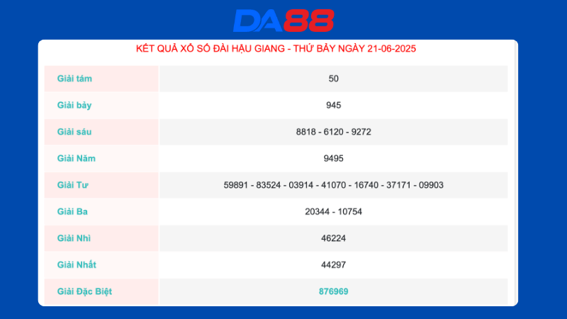 Kết quả xổ số Hậu Giang ngày 21/06/2025  