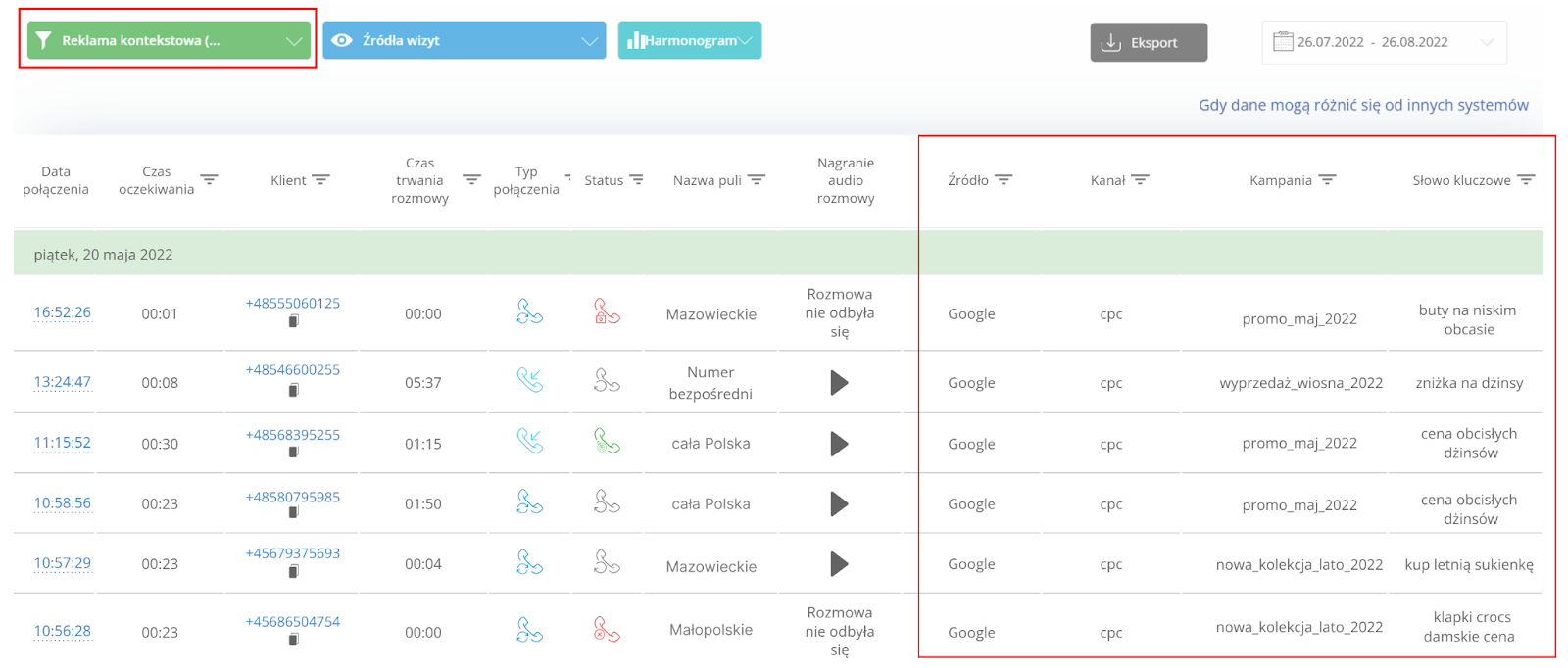 call tracking, call tracking Ringostat, raport reklamy kontekstowej