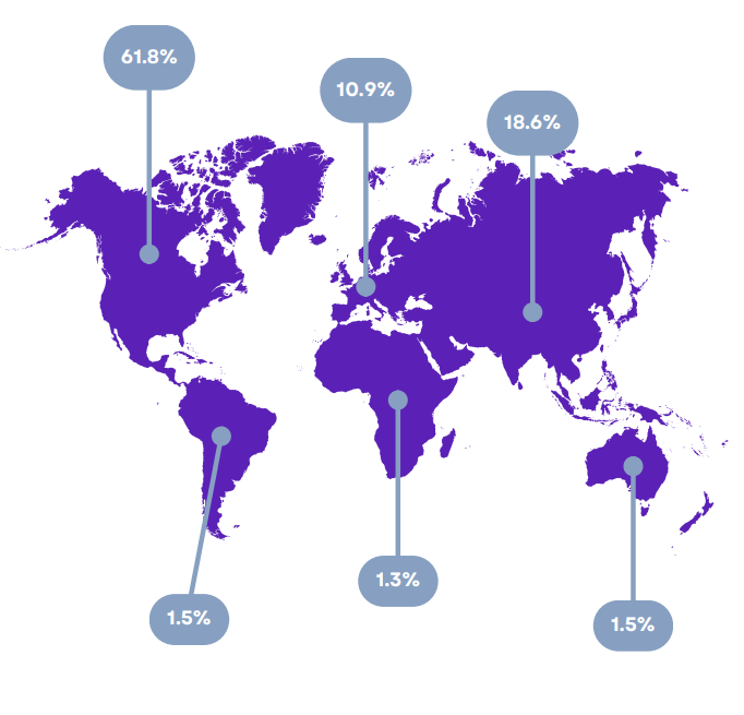 Creator Economy Jobs Contract 25% Y-o-Y As Support Roles Decline