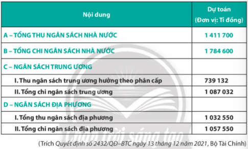 BÀI 6: NGÂN SÁCH NHÀ NƯỚC VÀ THỰC HIỆN PHÁP LUẬT VỀ NGÂN SÁCH