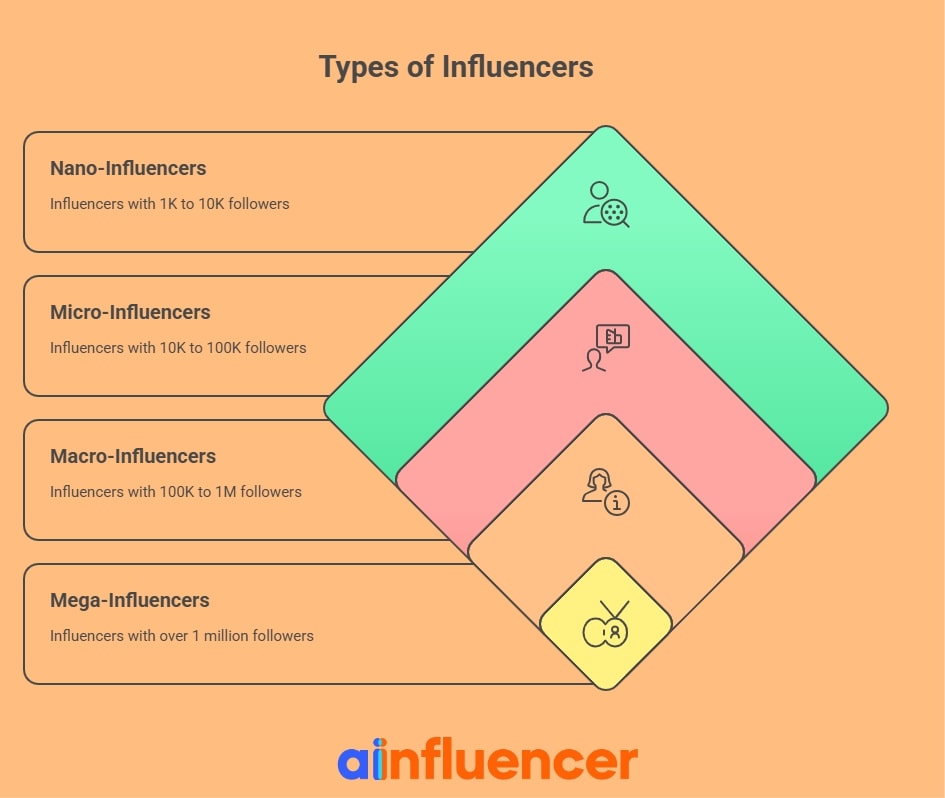 types of influencers