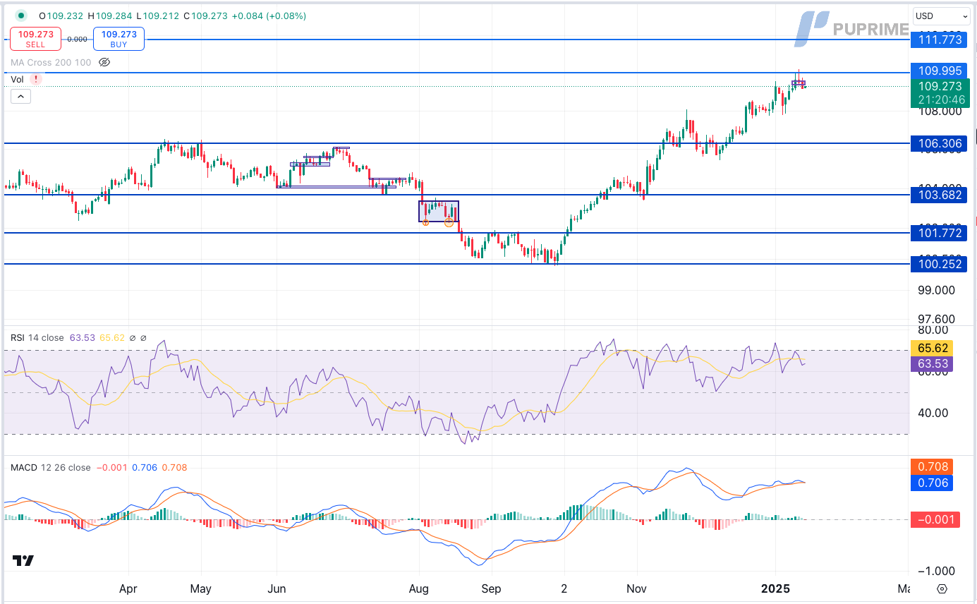 dxy 15012025