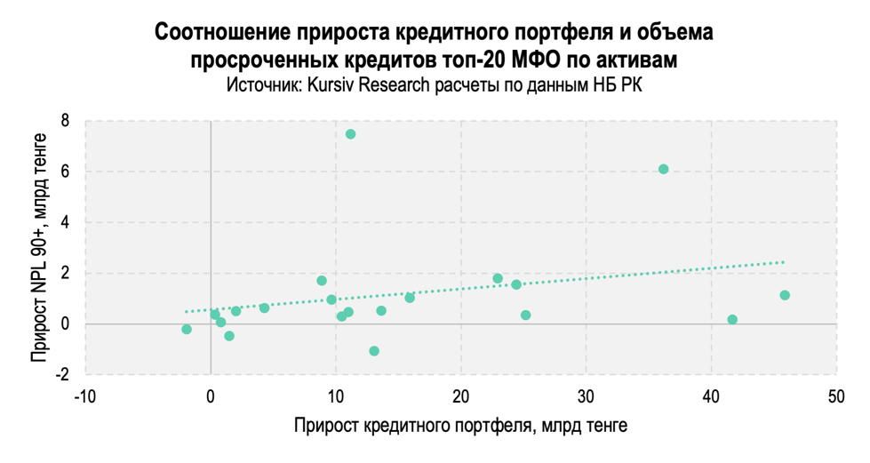 A graph with green dots  AI-generated content may be incorrect.