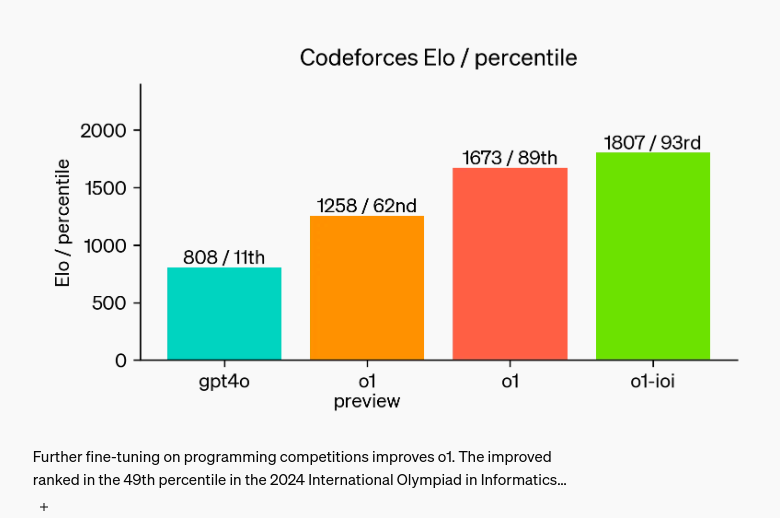 Model Capabilities of o1 and GPT 4o