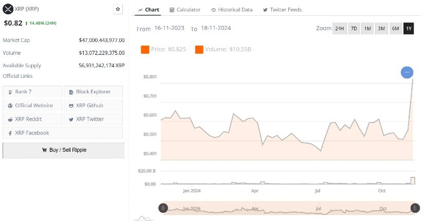 XRP token