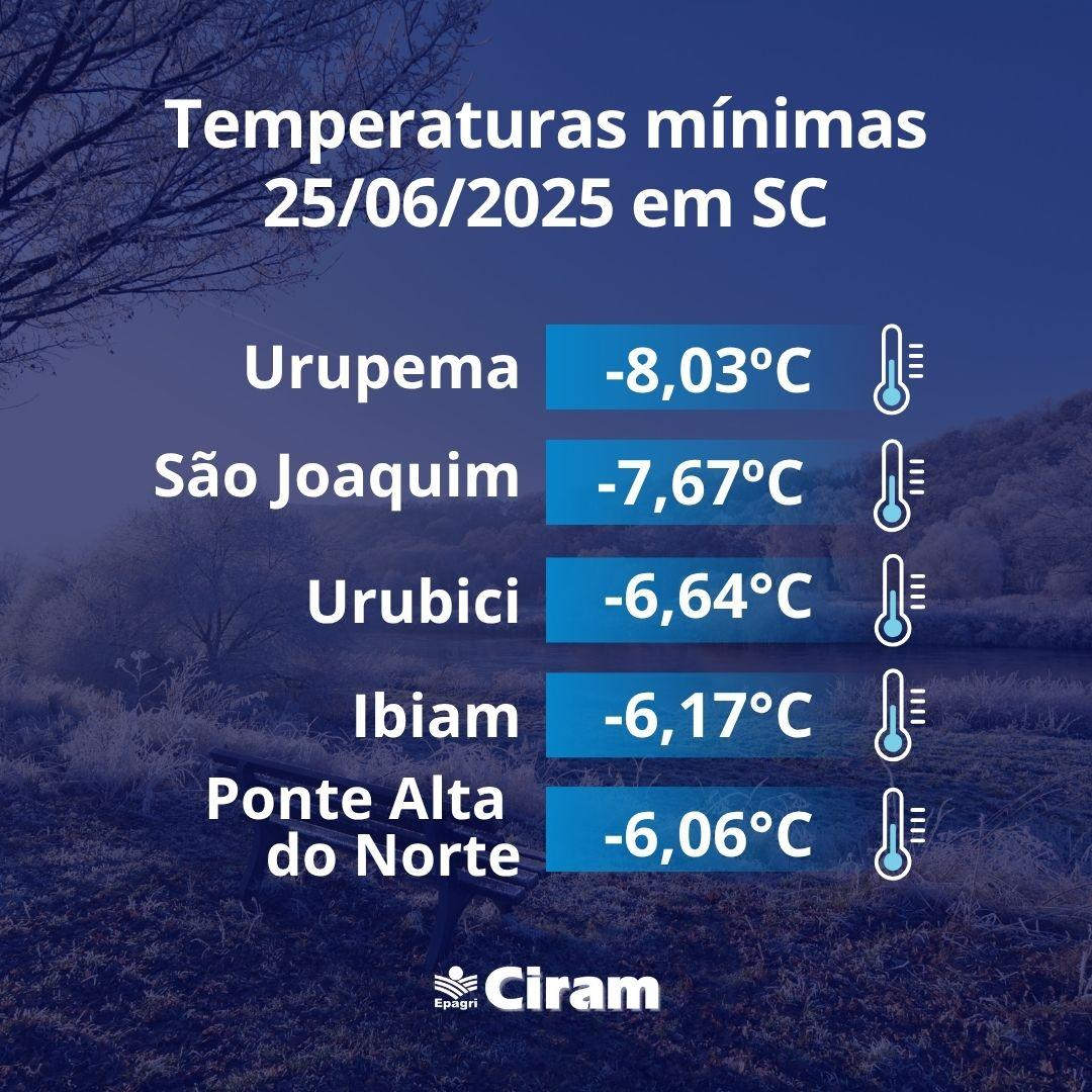 C:\Users\monteiro\Desktop\Cópia de Maiores temperaturas (33).jpg