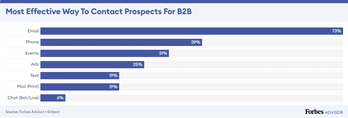 email marketing statistics