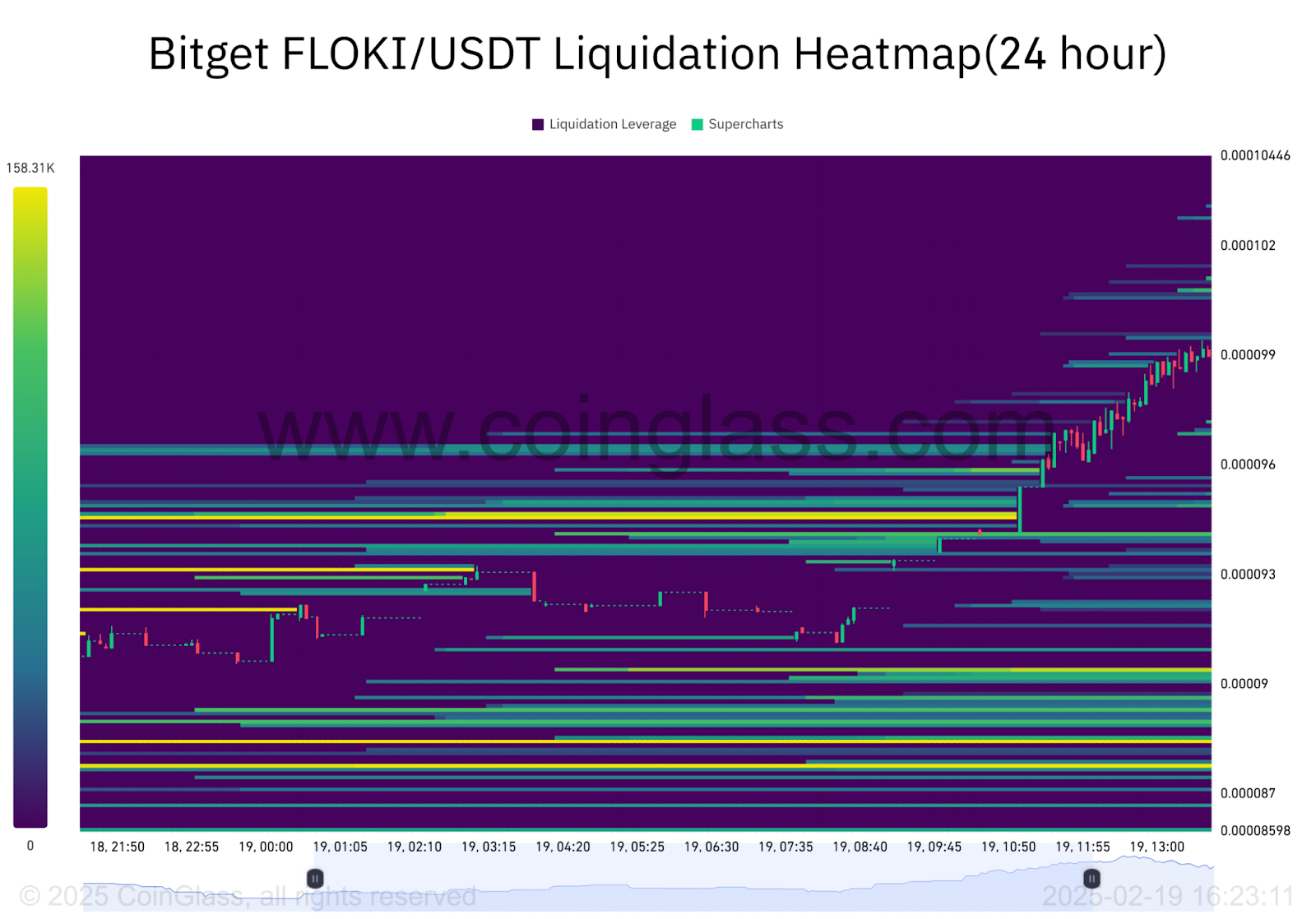 FLOKI on the Transfer: Is a Large Rally on the Horizon? – BlockNews.com