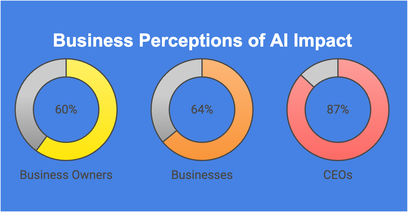 ai in productivity impact