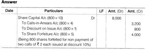 NCERT Solutions for Class 12 Accountancy Part II Chapter 1 Accounting for Share Capital Do it Yourself III Q2