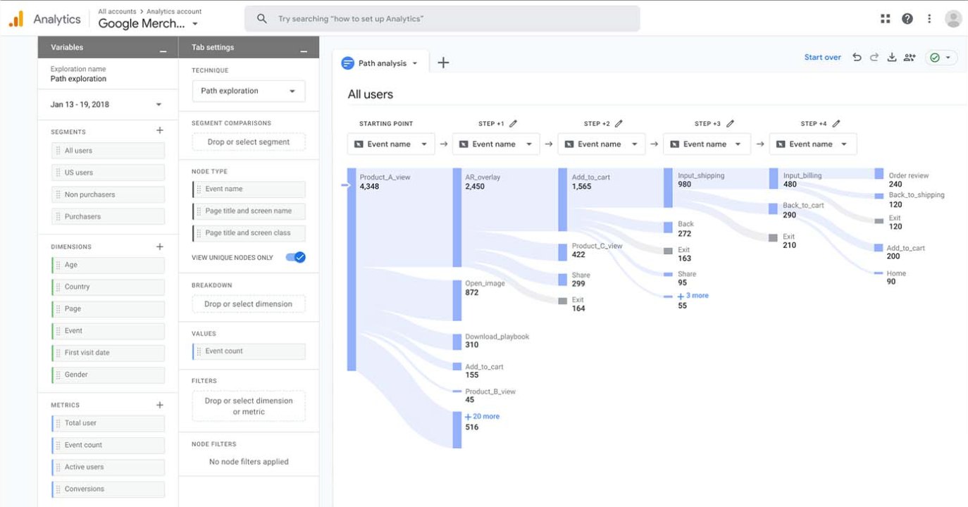 інтеграція з Google Analytics через конструктор сайтів