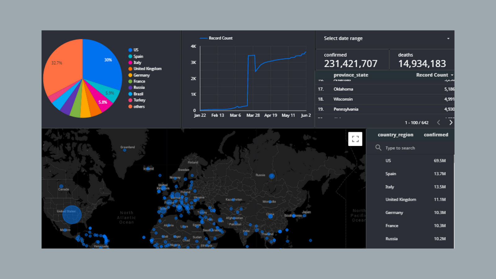 Custom Dashboard Design