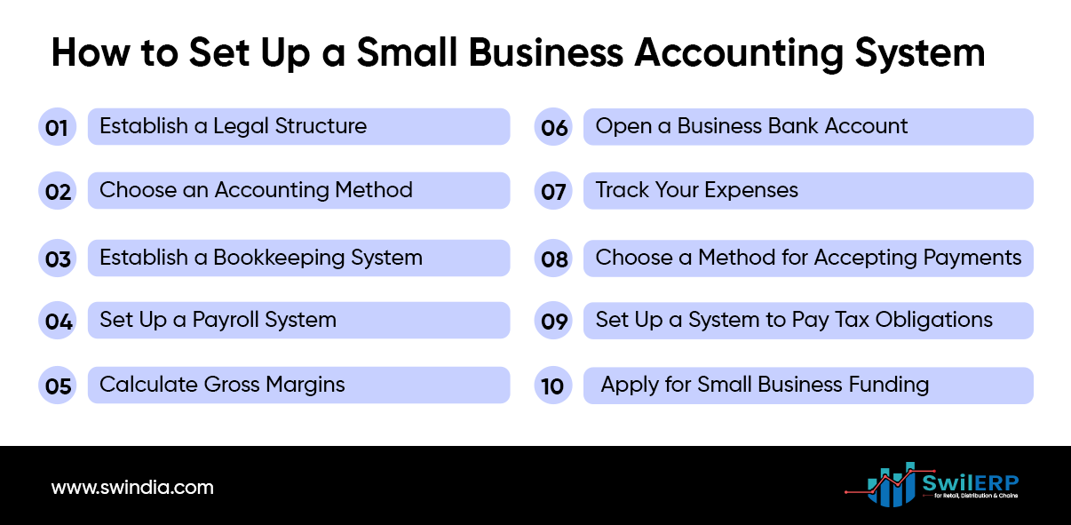 A step-by-step guide on how to set up a small business accounting system, including establishing a legal structure, choosing an accounting method, and setting up a payroll system.