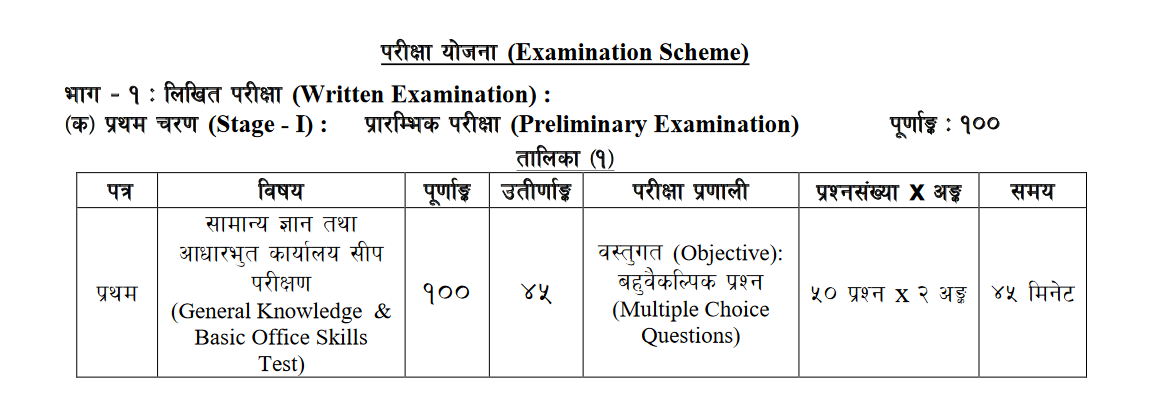Kharidar Exam: Syllabus, Old Questions, and Study Notes (Complete Guide) 3
