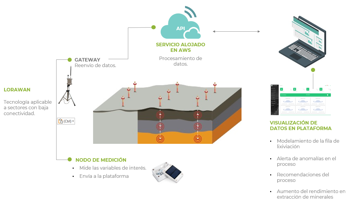Diagrama

El contenido generado por IA puede ser incorrecto.