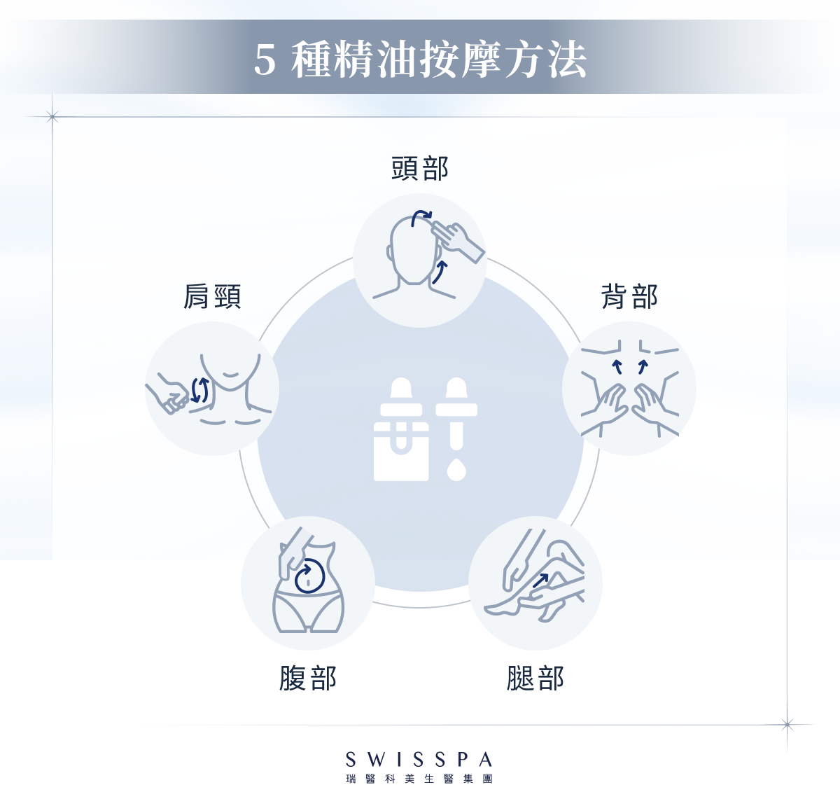 5 種精油按摩方法