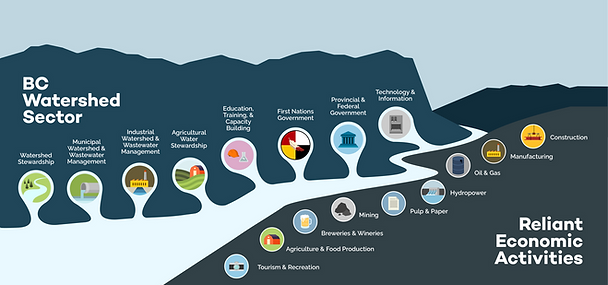 Watershed Sector Graphic