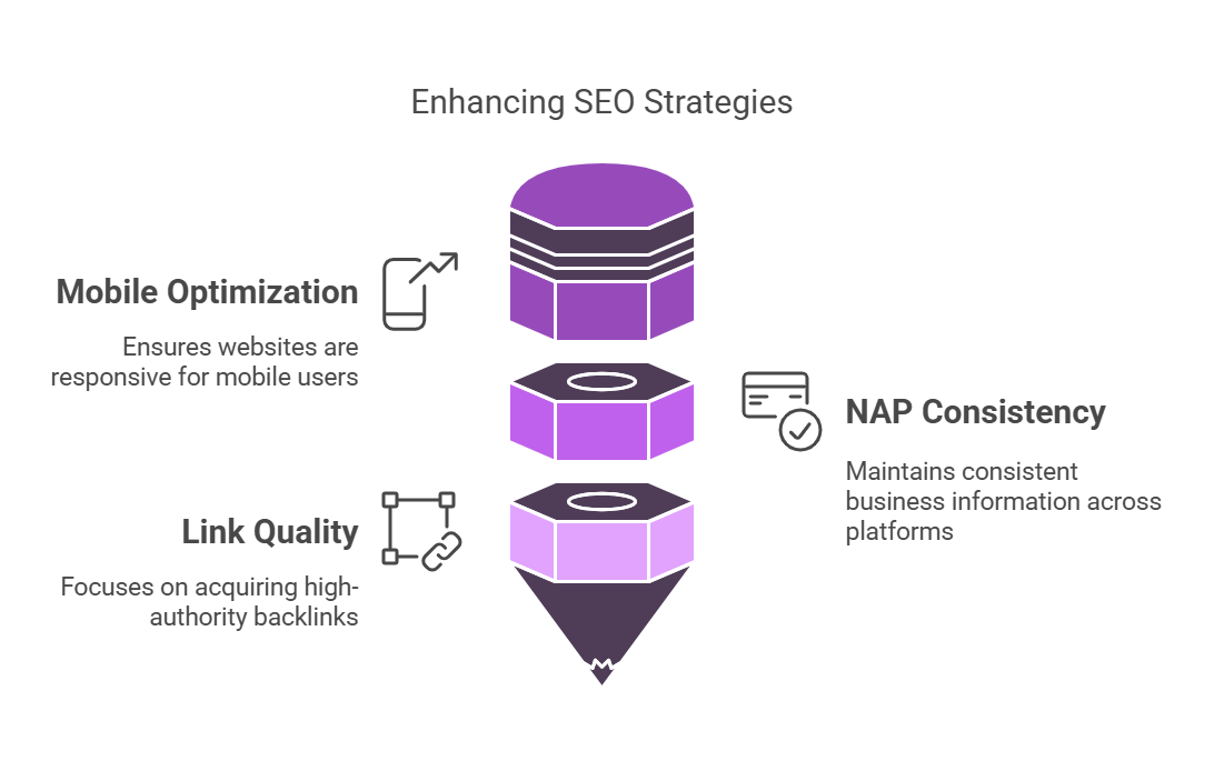 Enhancing SEO Strategies