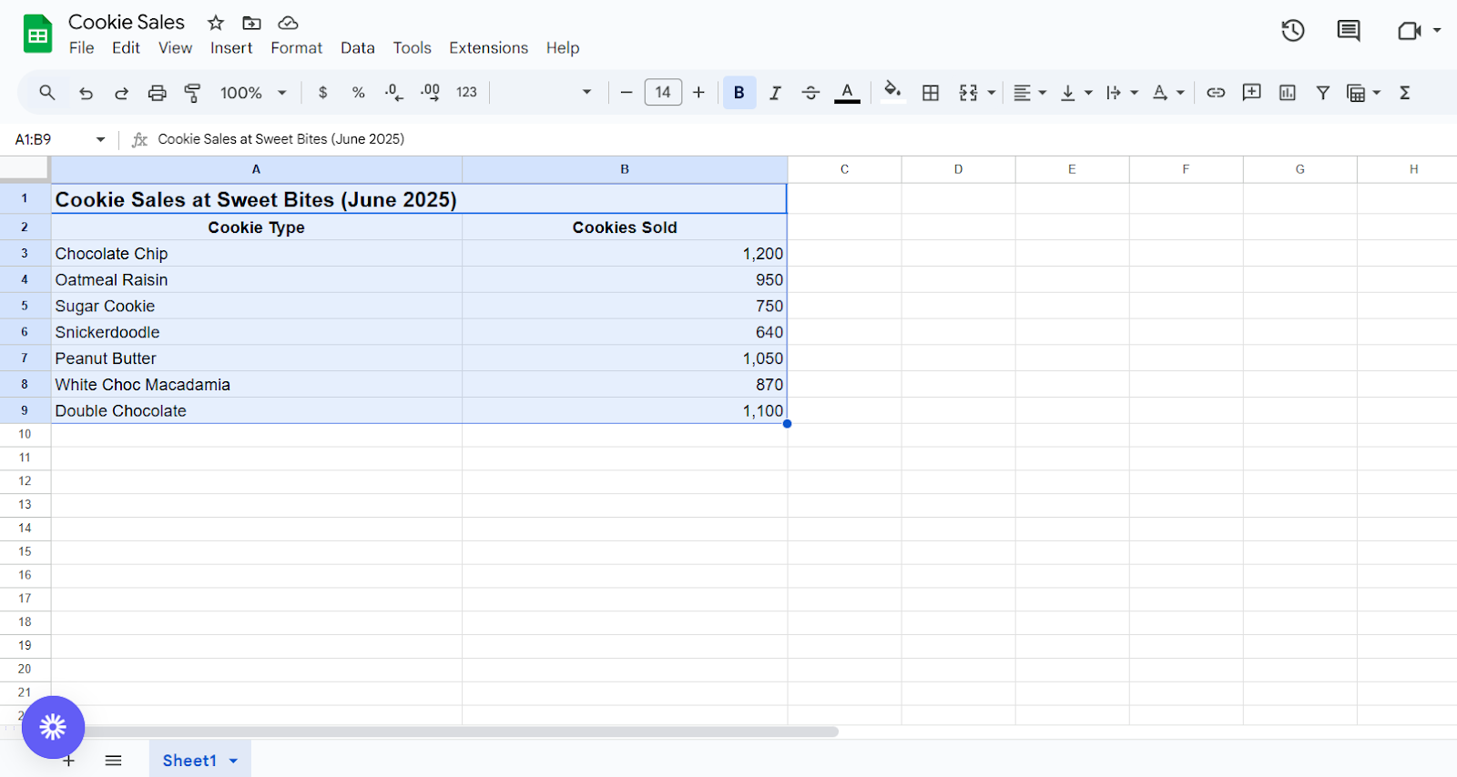 Highlight the specific data set you wish to visualize.