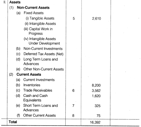 NCERT Solutions for Class 12 Accountancy Part II Chapter 3 Financial Statements of a Company Numerical Questions Q1.5