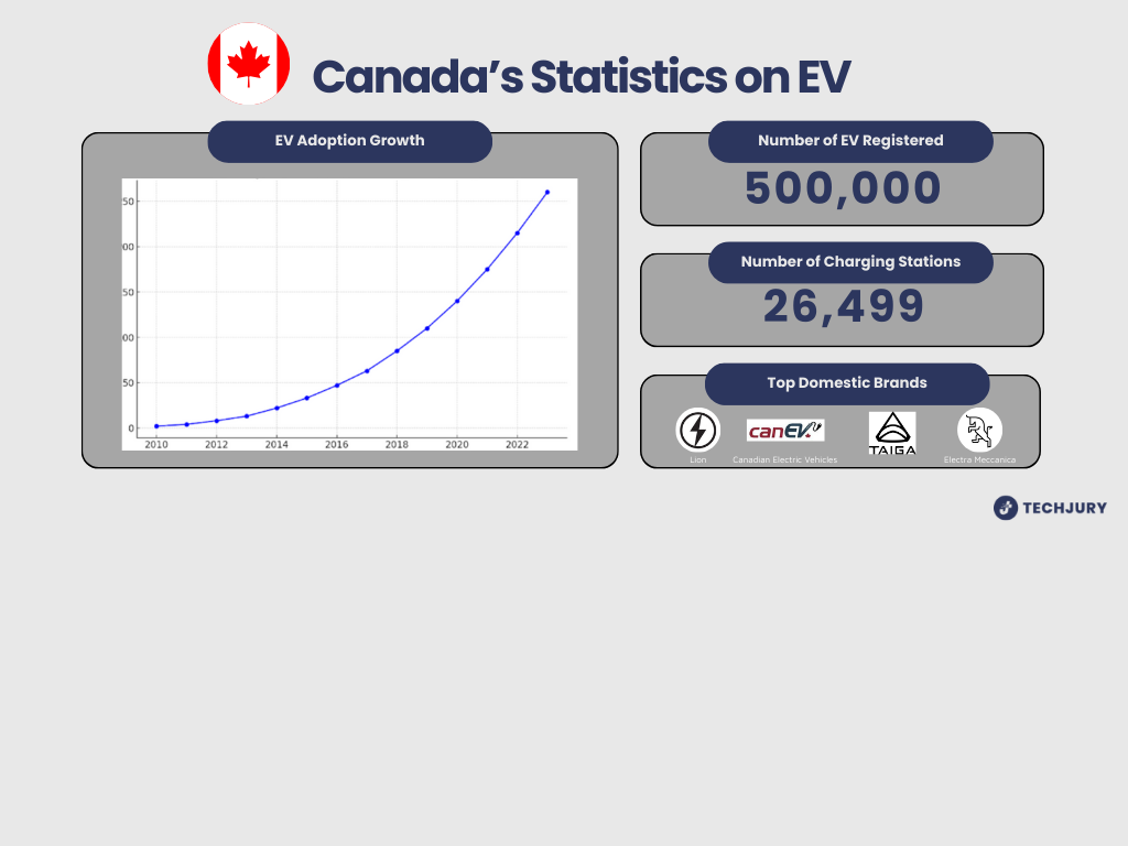 EV Usage by Country: Which One is Taking the Lead?