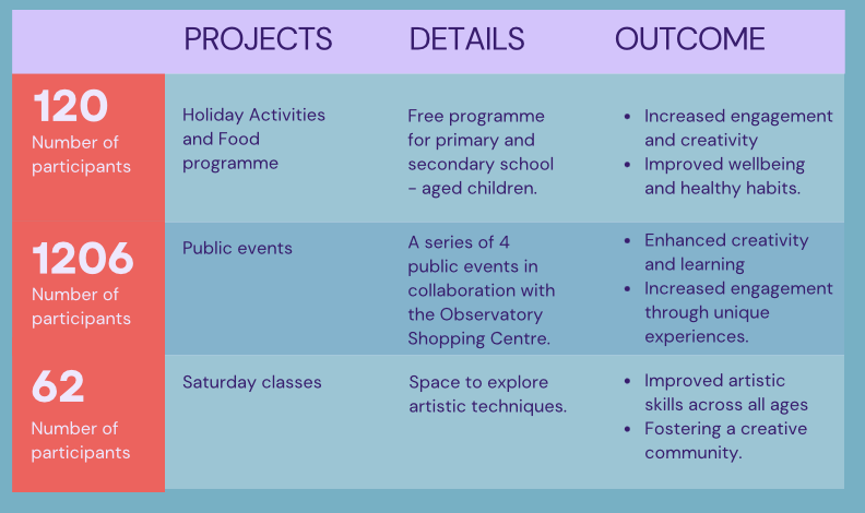 A blue and purple chart with text

Description automatically generated