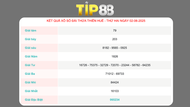 Kết quả xổ số Thừa Thiên Huế ngày 02/06/2025