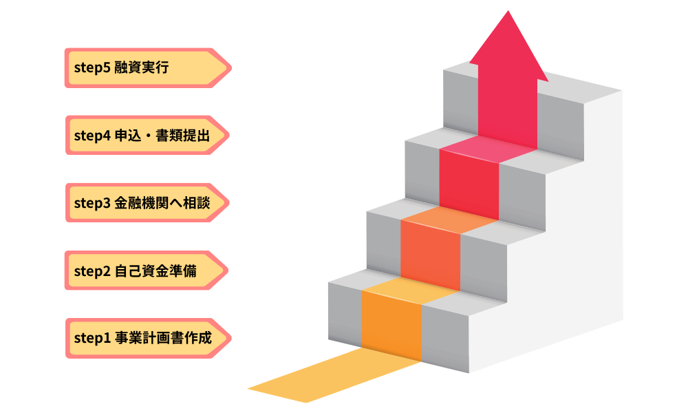 民泊融資の審査項目と対策