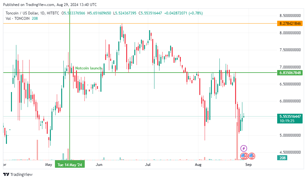 hodl-post-image