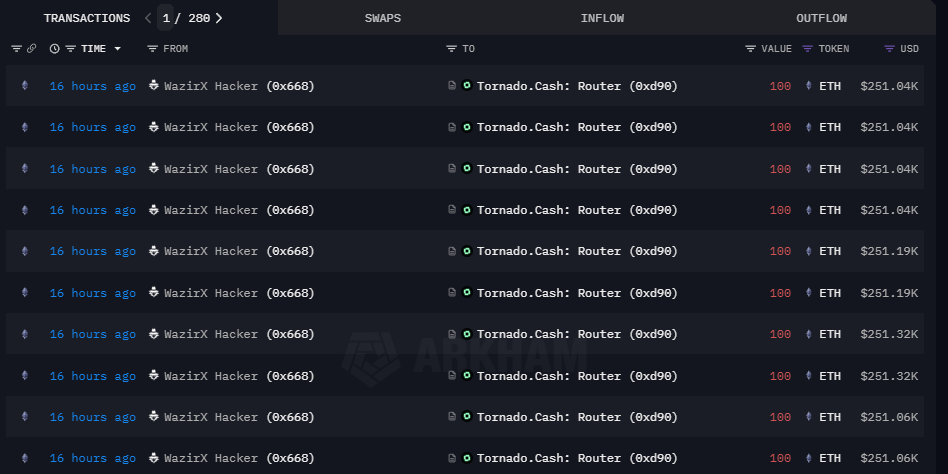 Wazirx hacker ethereum tornado cash