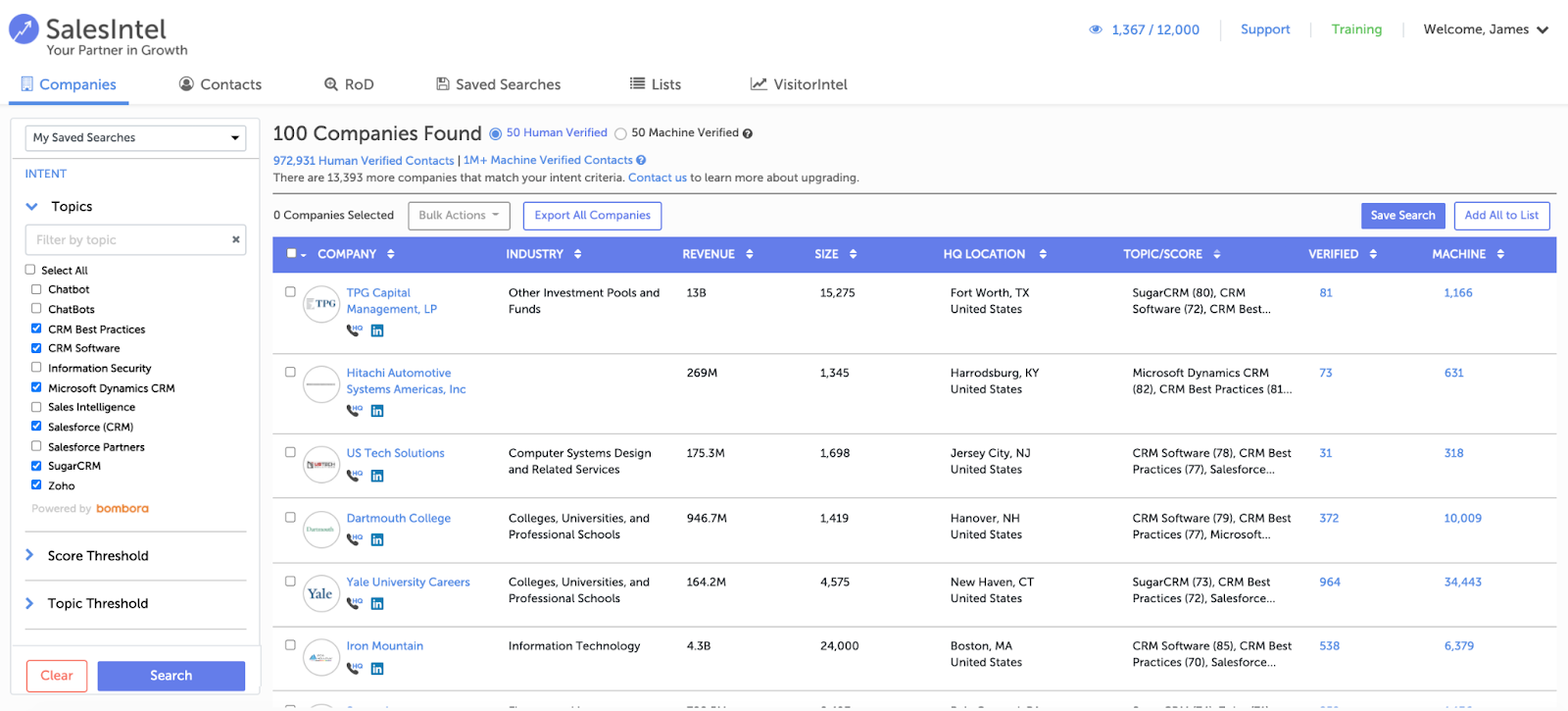 Dashboard of SalesIntel