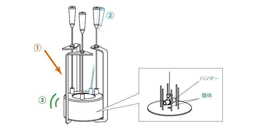 A diagram of a device

Description automatically generated