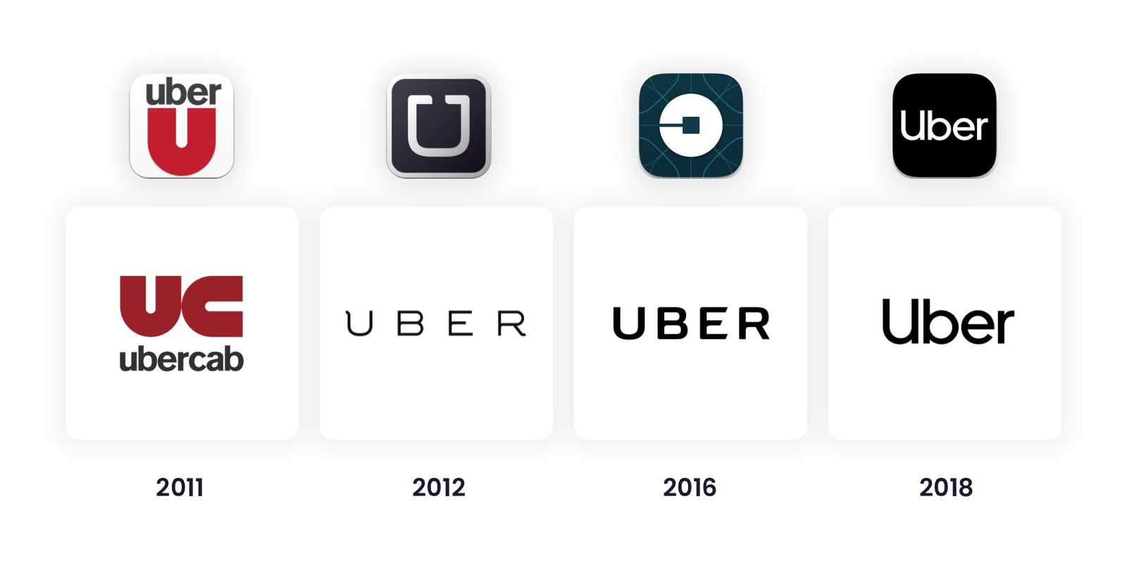 uber logo