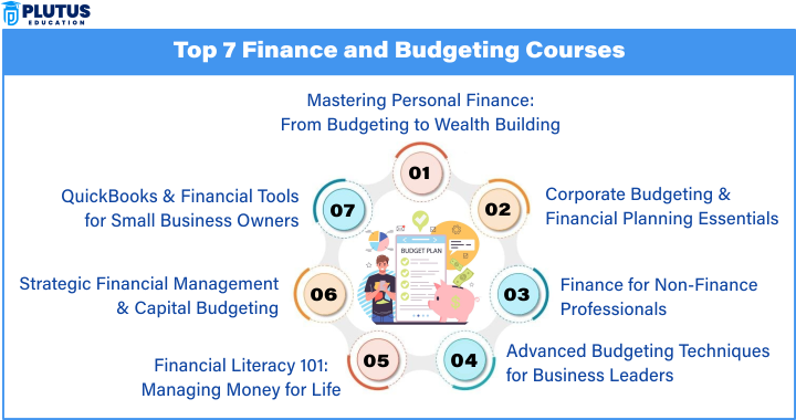 Finance and Budgeting Course
