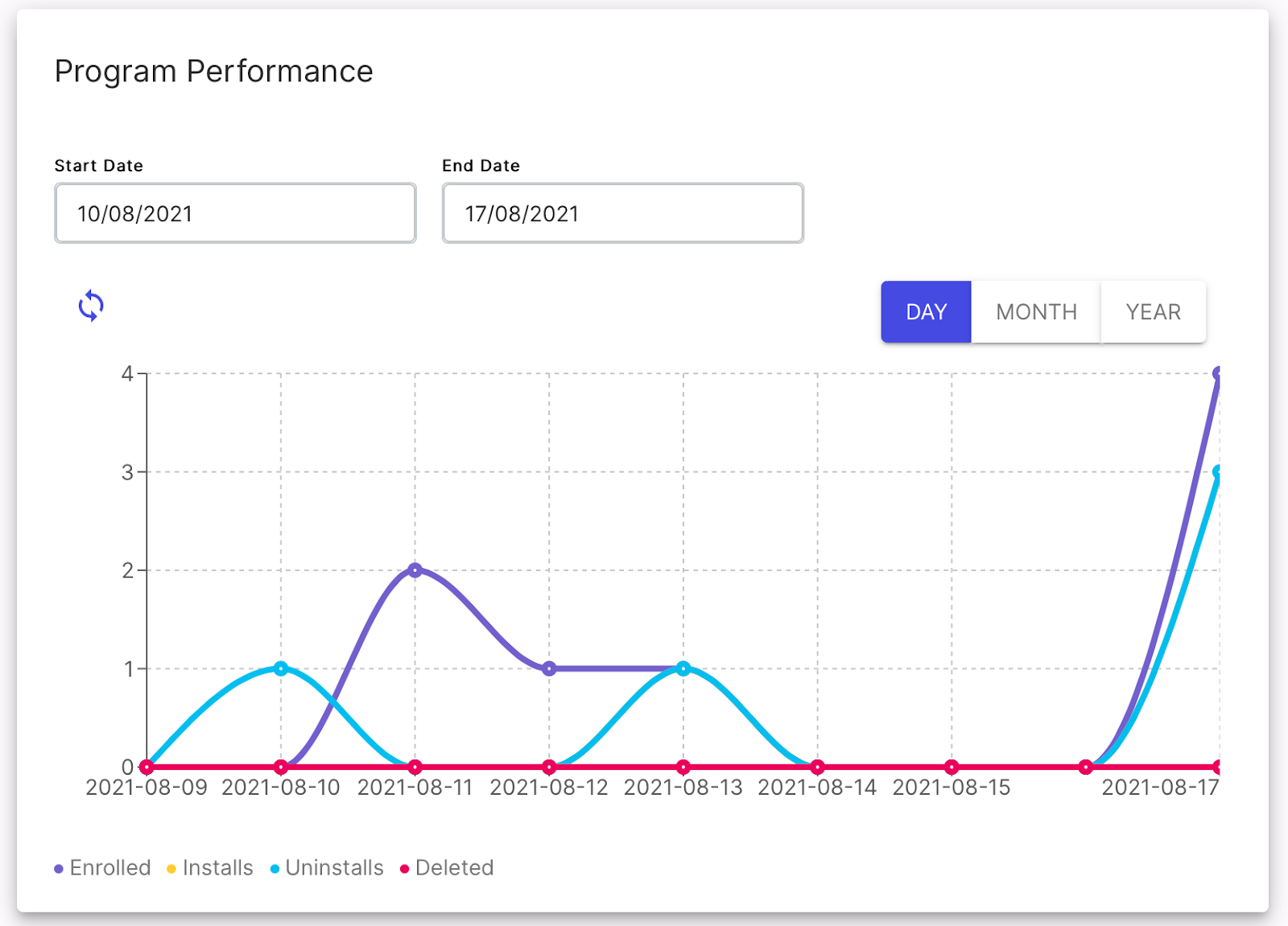 loyalty program analytics